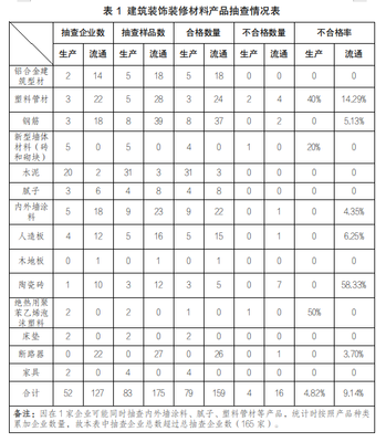 建筑裝飾材料銷售 行業洞察與市場策略