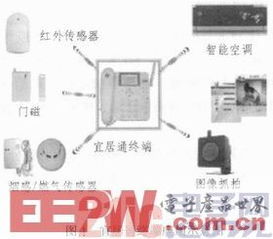 TD-LTE終端網絡技術的研究