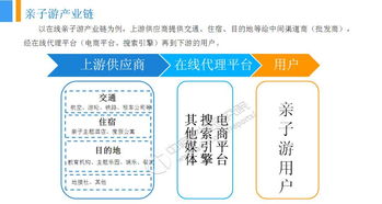 云游早讀 2018中國親子游市場前景研究報告發布