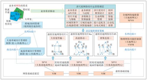 天地融合網絡切片技術方案研究