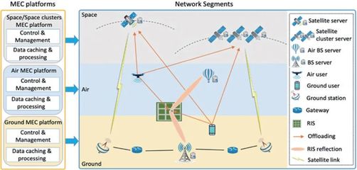 可重構智能超表面技術 6G通信的變革性研究與開發熱點