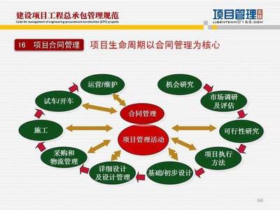 解讀《建設(shè)項目工程總承包管理規(guī)范》 賦能高質(zhì)量承包工程