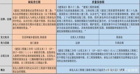 發包人返還工程質量保證金后，不影響承包人履行工程保修義務